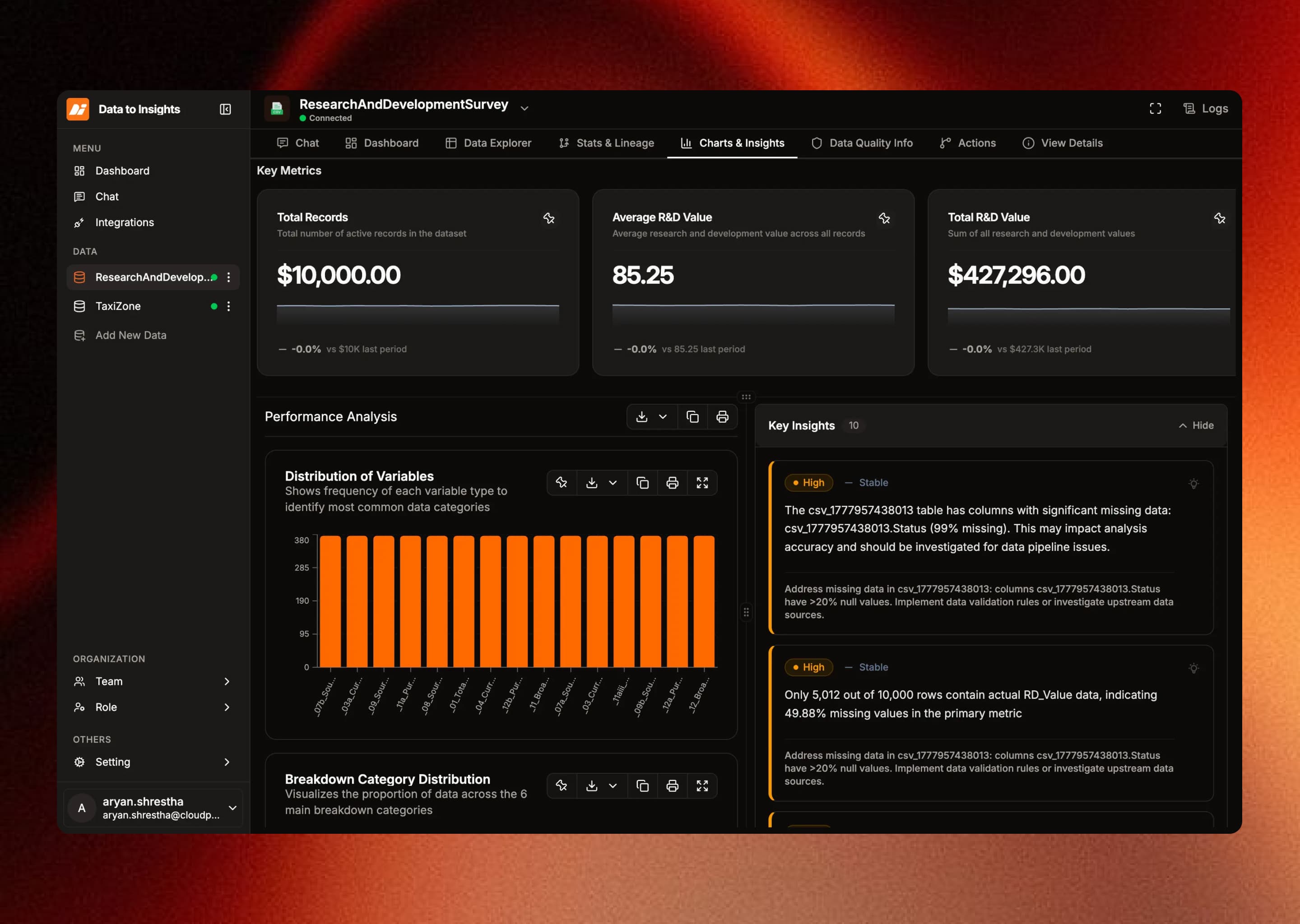 Product screen for dashboards and activated insights