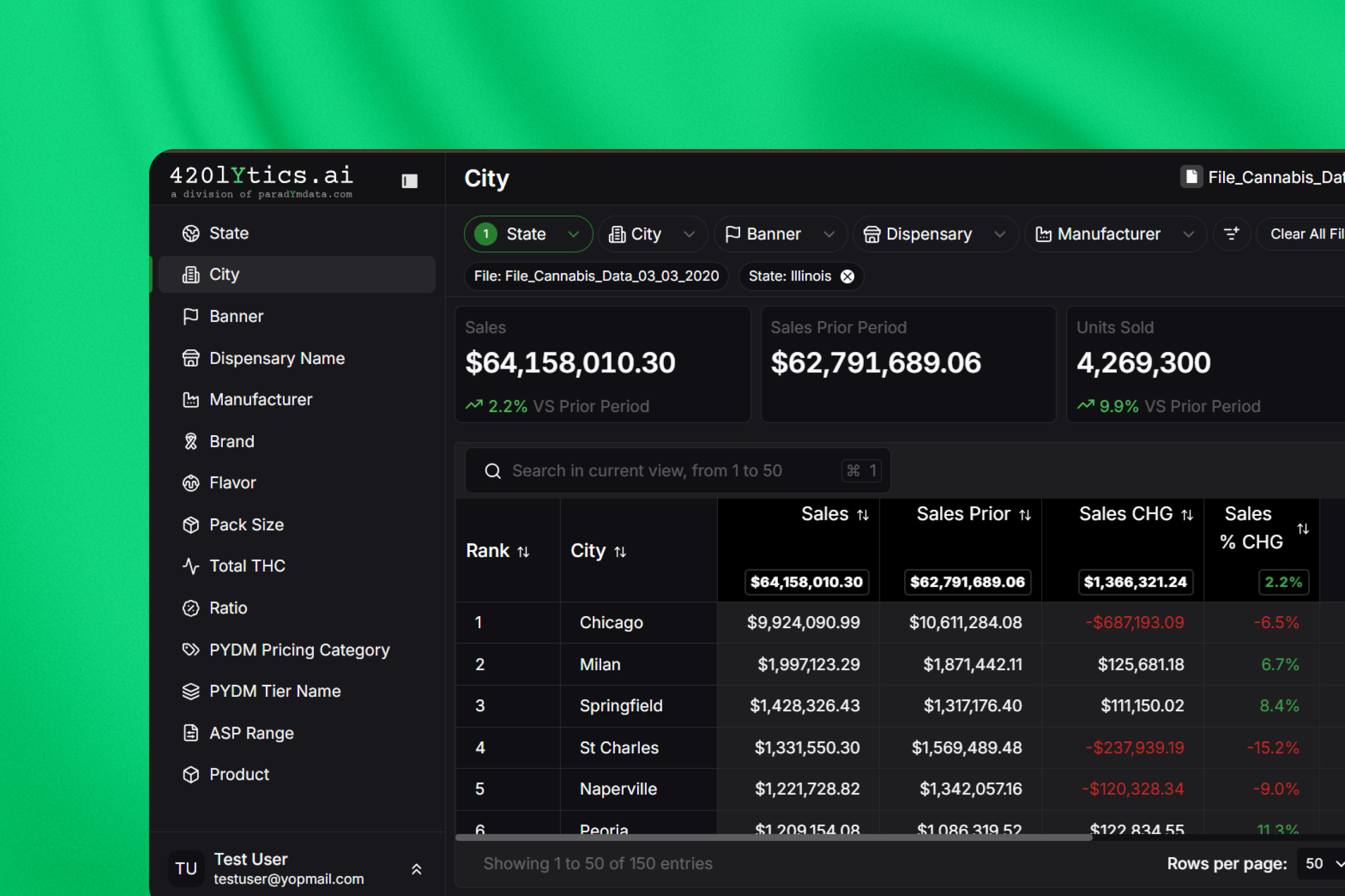 Cannabis team collaboration