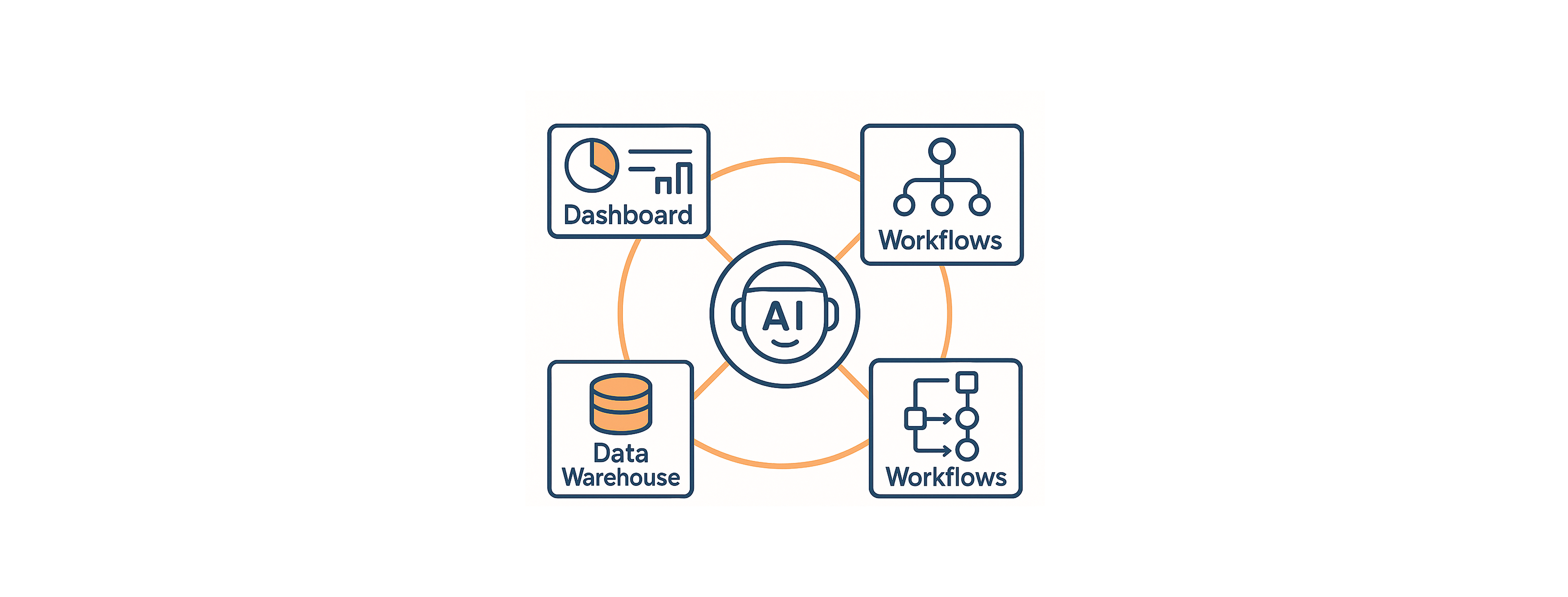 Agentic Understanding Layer