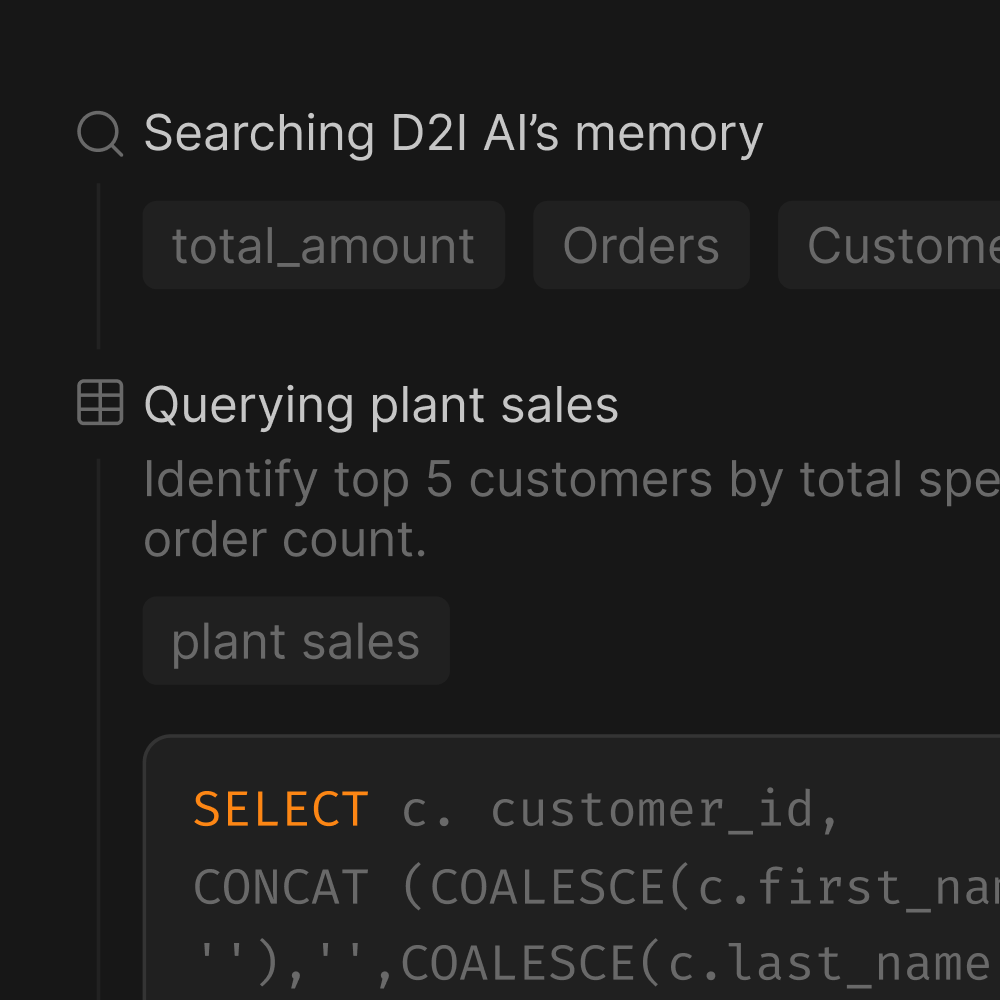Automated Workflows