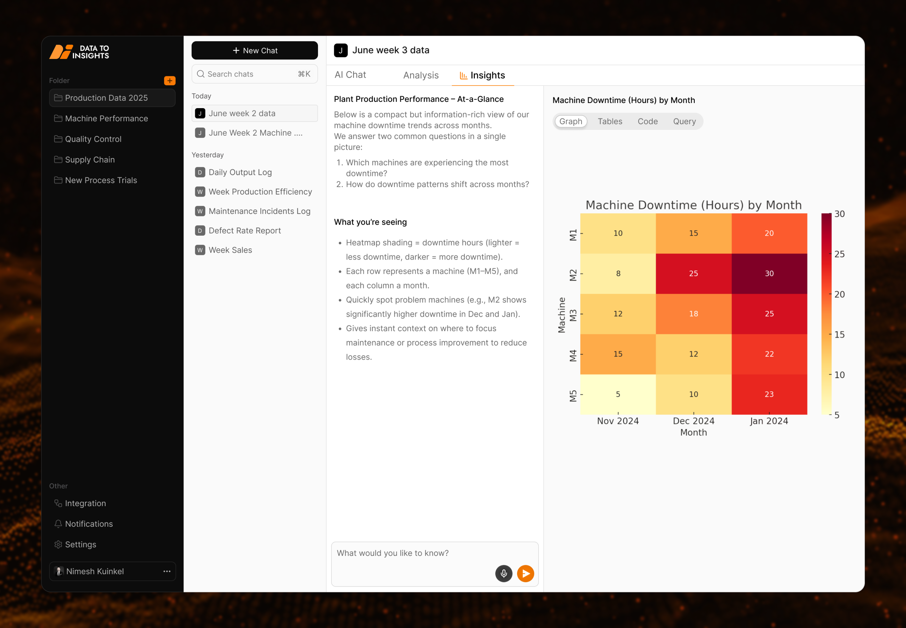 Data2Insights Dashboard Preview 1