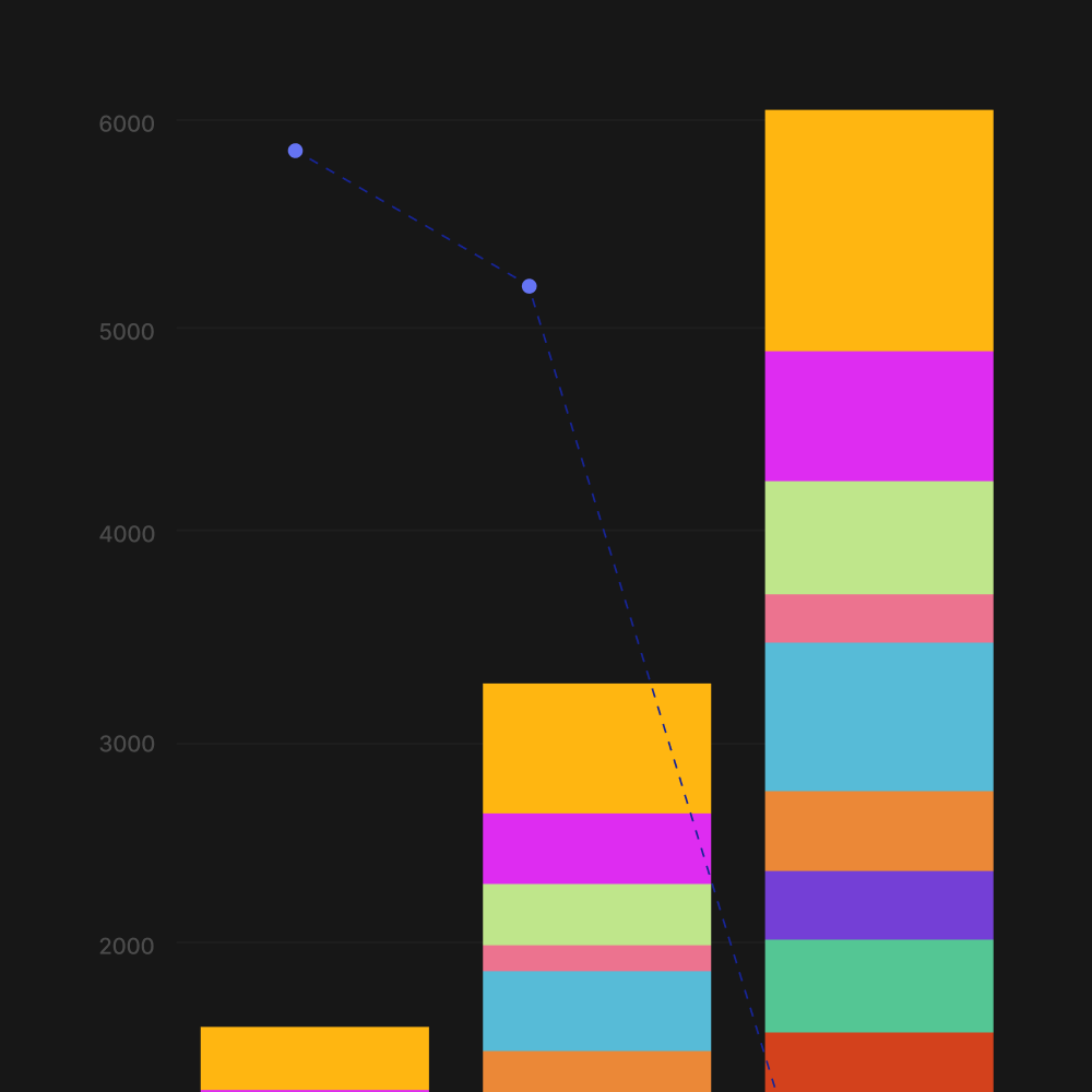 Smart Visualizations